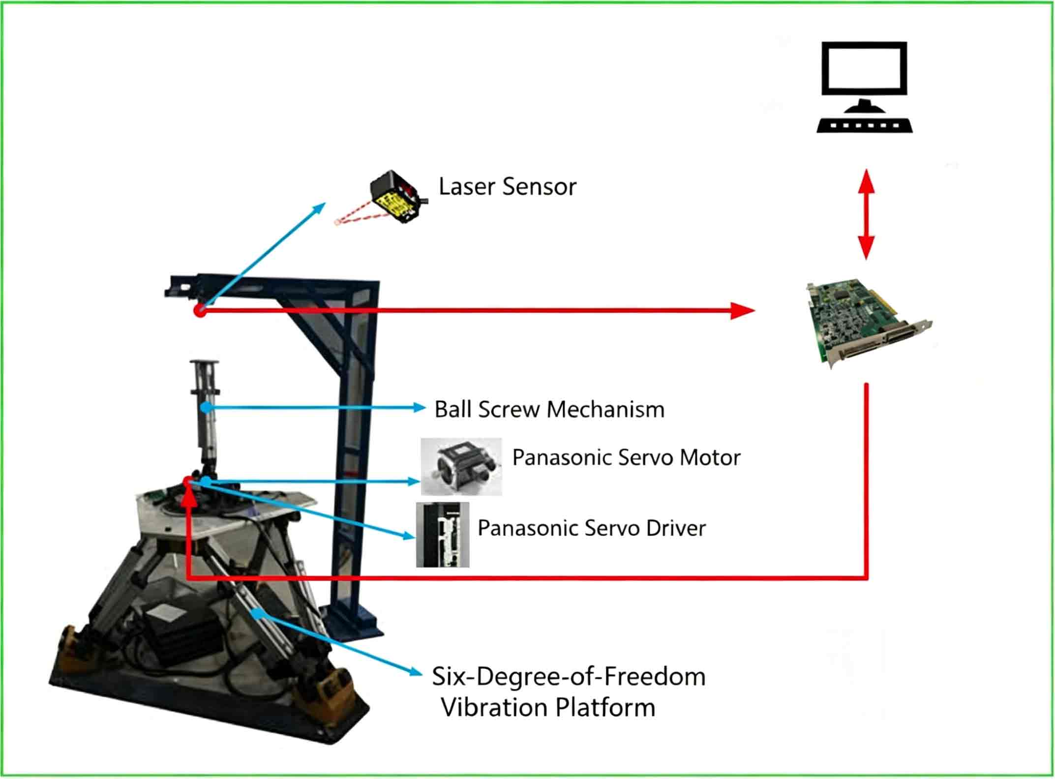 Heave Compensation Performance Optimization with Fuzzy PI Control — experimental setup photo