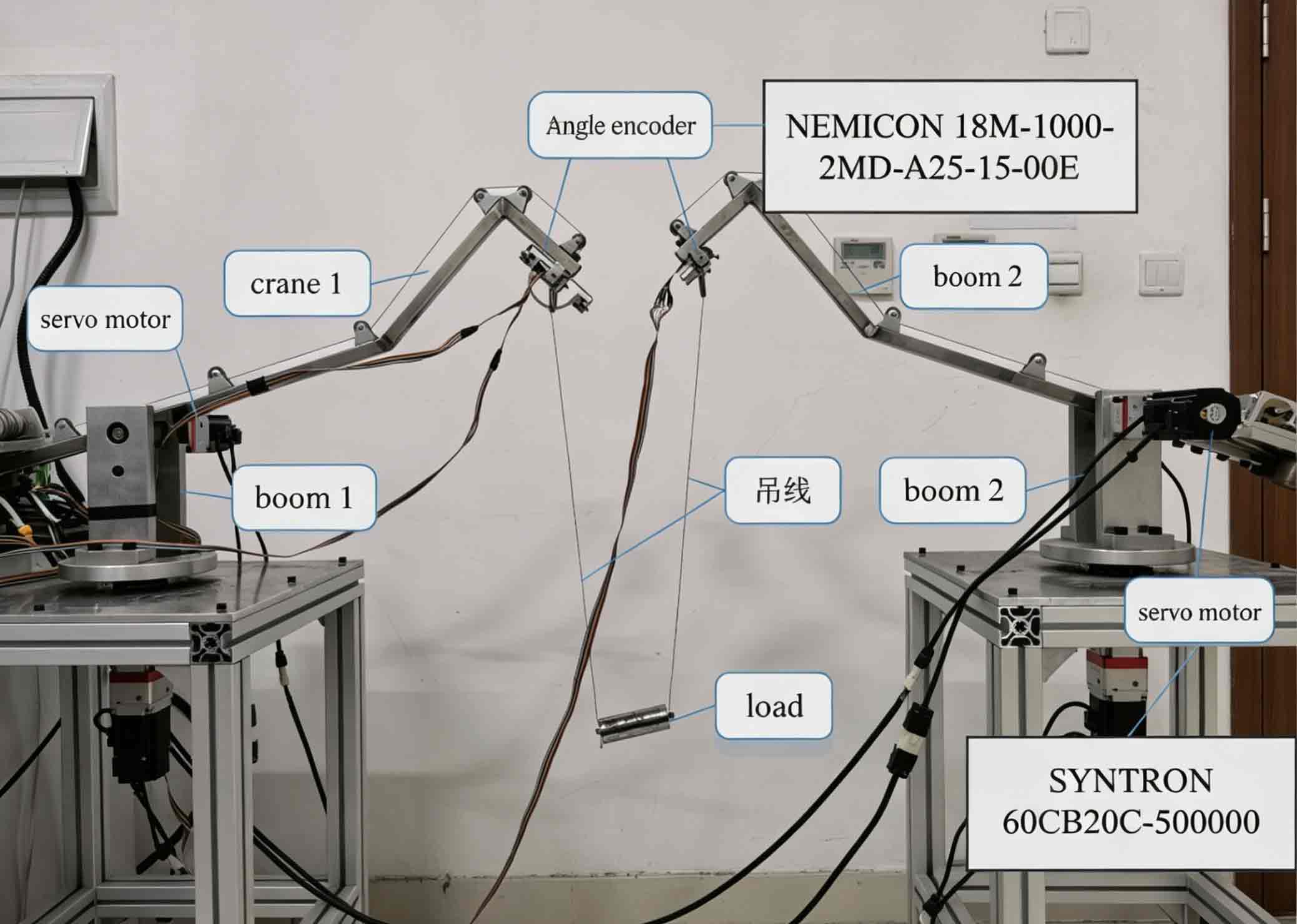 Nonlinear Modeling and Control of Double-Mast Crane